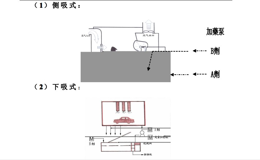 漆霧凝聚劑