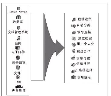 結構化信息資料庫