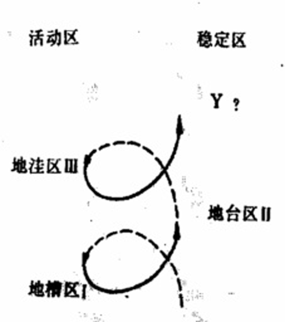 地窪學說