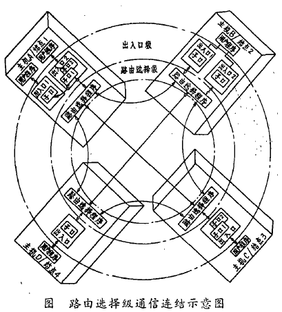 寶來網路體系結構