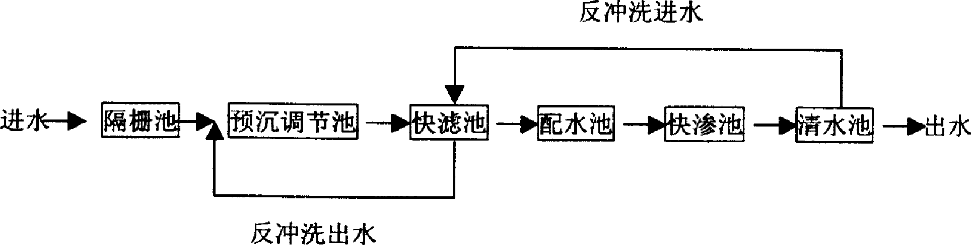 人工快速滲濾污水處理系統裝置