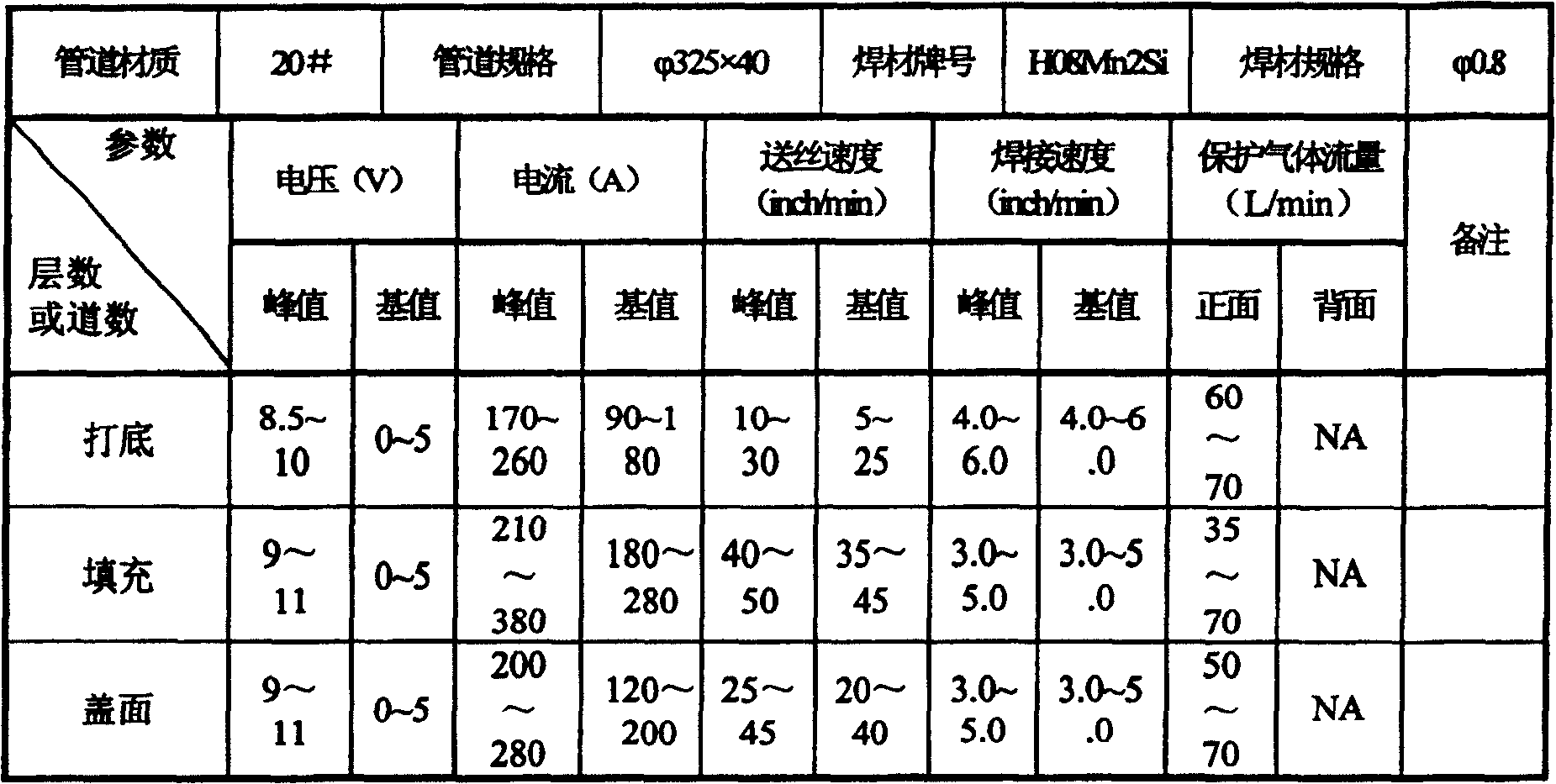 大厚壁管道窄間隙全位置自動焊接方法及其製造的管道