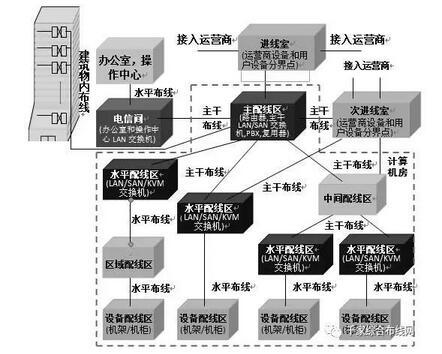 可選數據關係