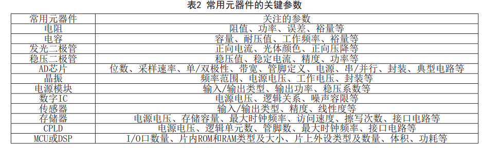 硬體電路設計