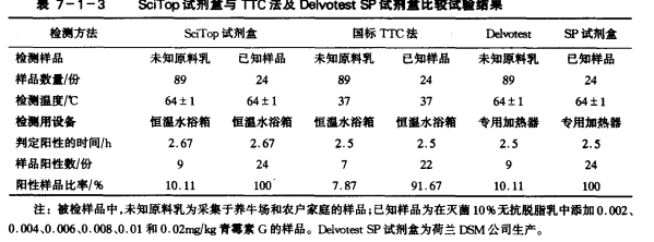 嗜熱脂肪芽孢桿菌試劑盒法