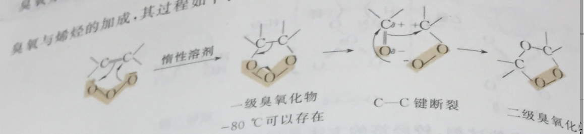 臭氧化反應機理