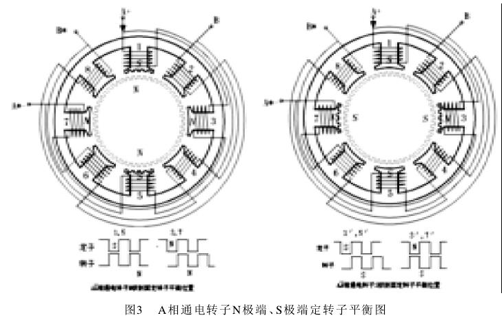 混合式步進電機