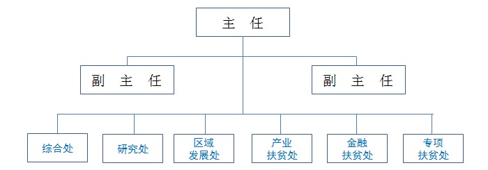 中國扶貧發展中心