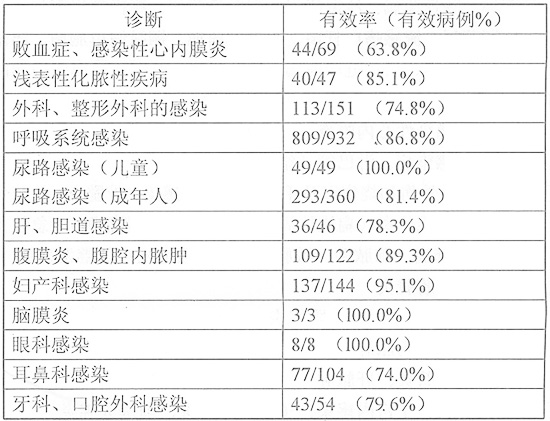 注射用帕尼培南倍他米隆