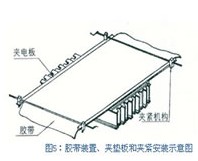 皮帶硫化機