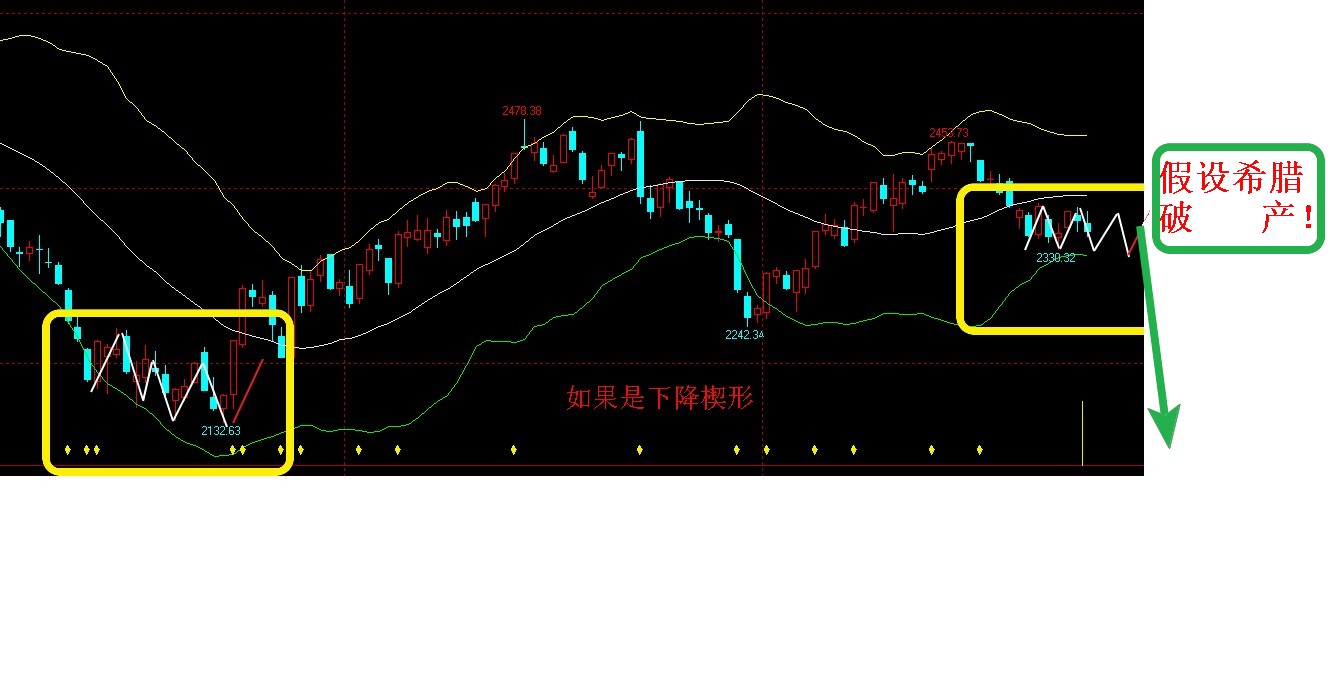 有效資本市場假說