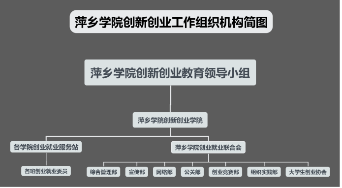 組織機構簡圖