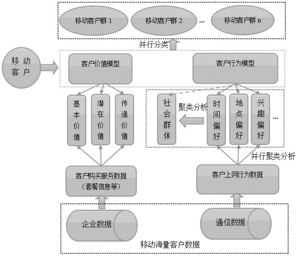 數據挖掘(data mining)