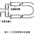 管道流體計量