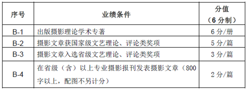 浙江省攝影家協會(浙江攝影家協會)