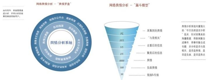 北京東方剪報國際信息諮詢有限公司