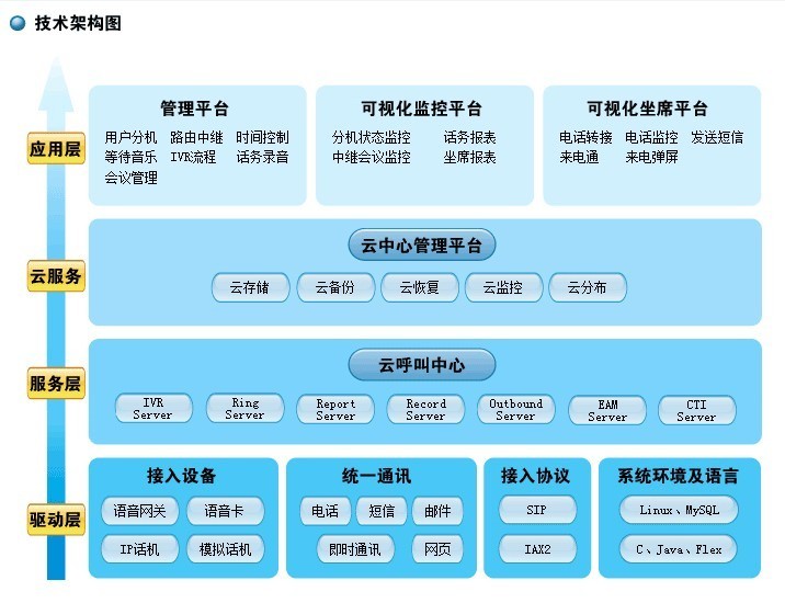 北京商能快易信息技術有限公司