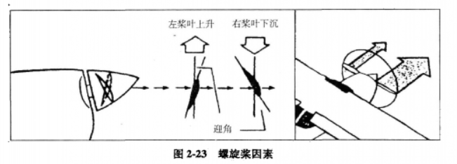 螺旋槳因素