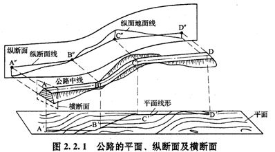 公路縱斷面圖