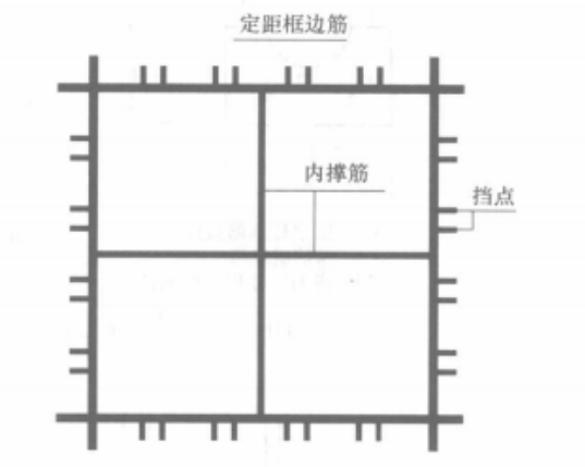 鋼筋混凝土鋼筋安裝施工工法