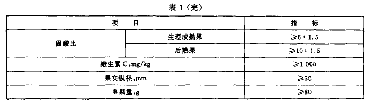 綠色食品：獼猴桃