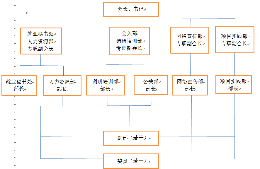 江西財經大學大學生職業發展促進協會