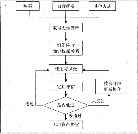 企業內部控制審計指引實施意見