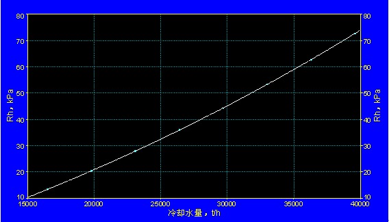 冷端最佳化P2R2技術