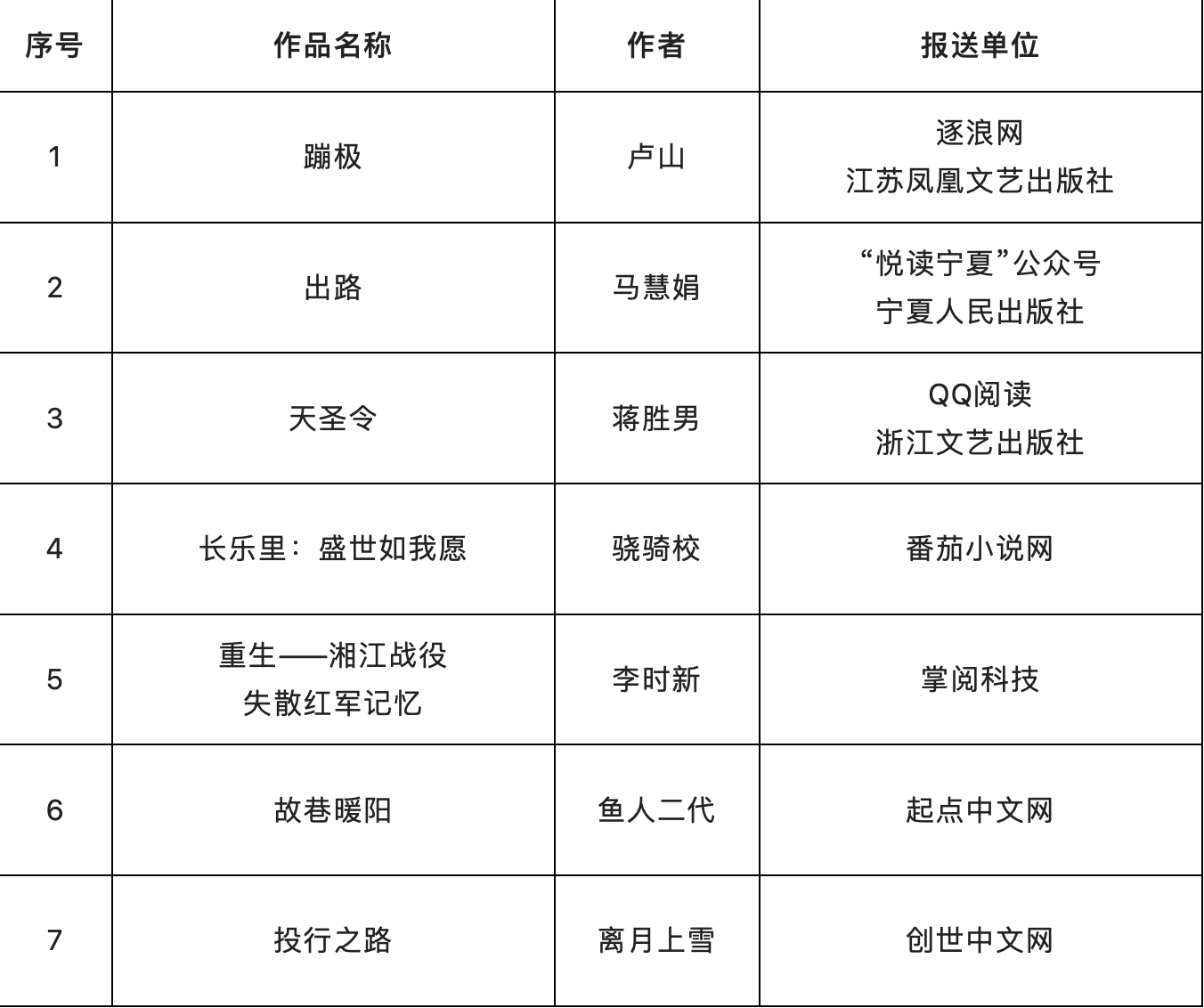 優秀現實題材和歷史題材網路文學出版工程