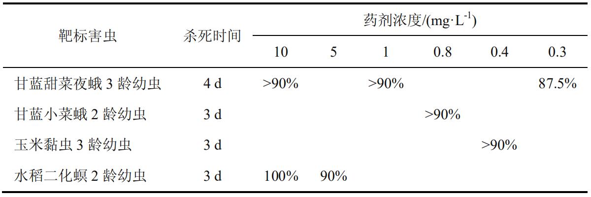 四氯蟲醯胺