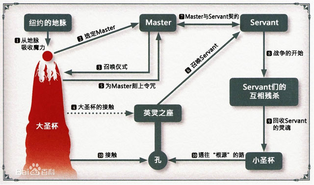 終末停轉之夜