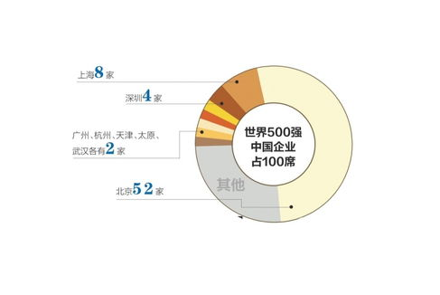 企業名單