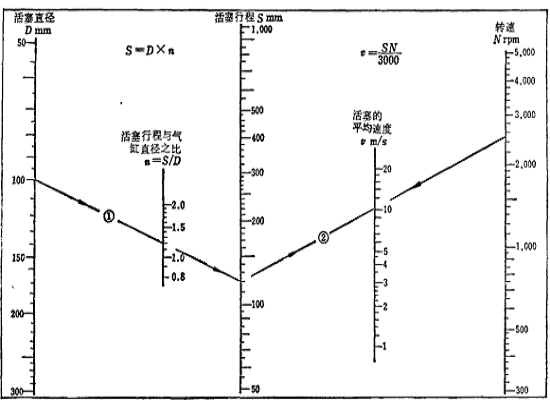 活塞平均速度