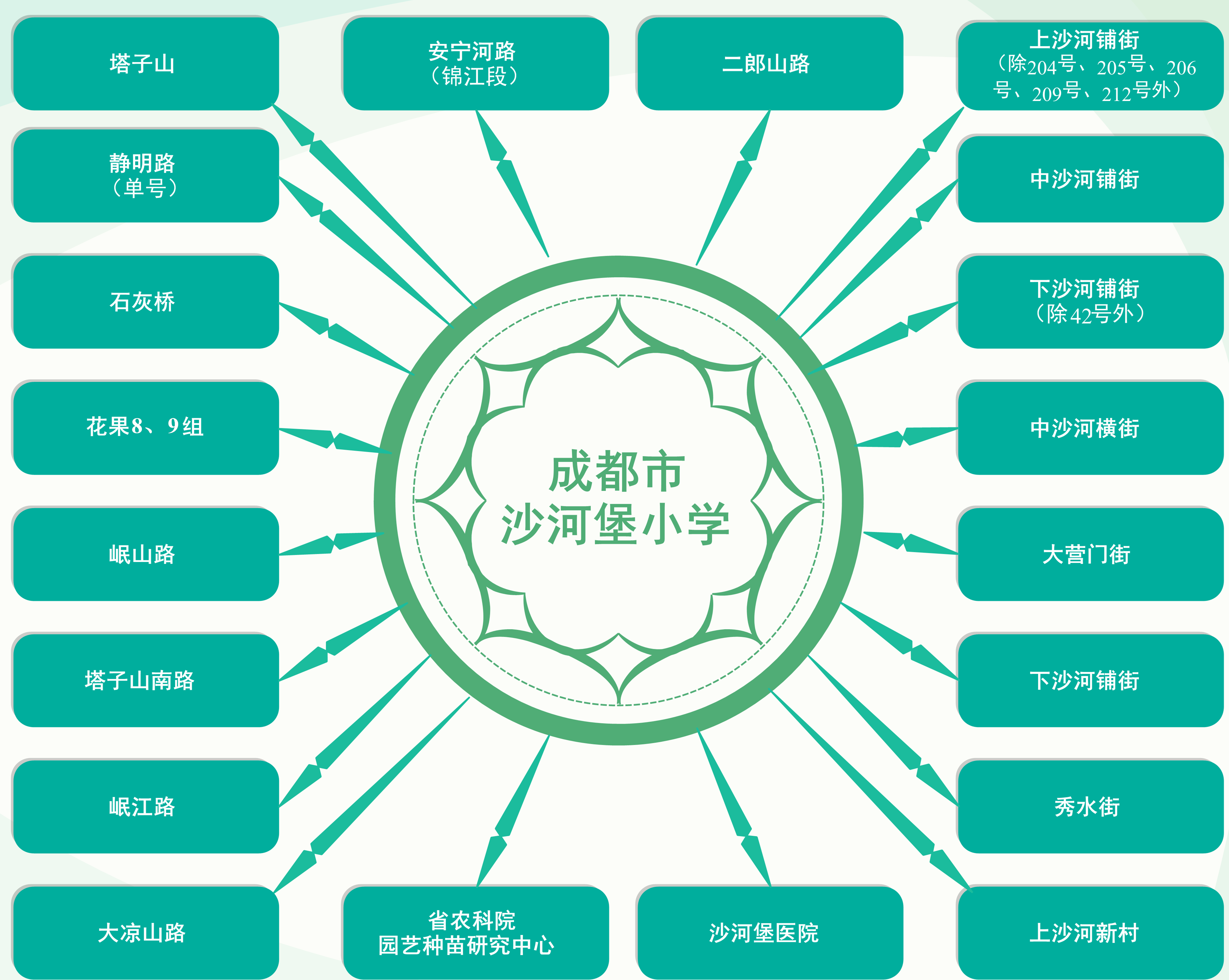 成都市沙河堡國小2018年劃片區範圍