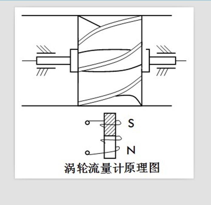 渦輪流量計原理圖