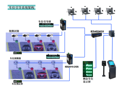視頻車位引導系統