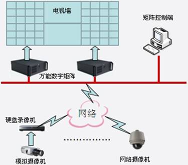 萬能數字矩陣