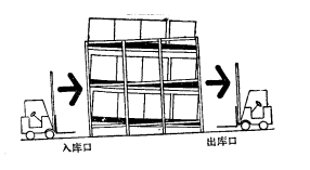 鋼製料架