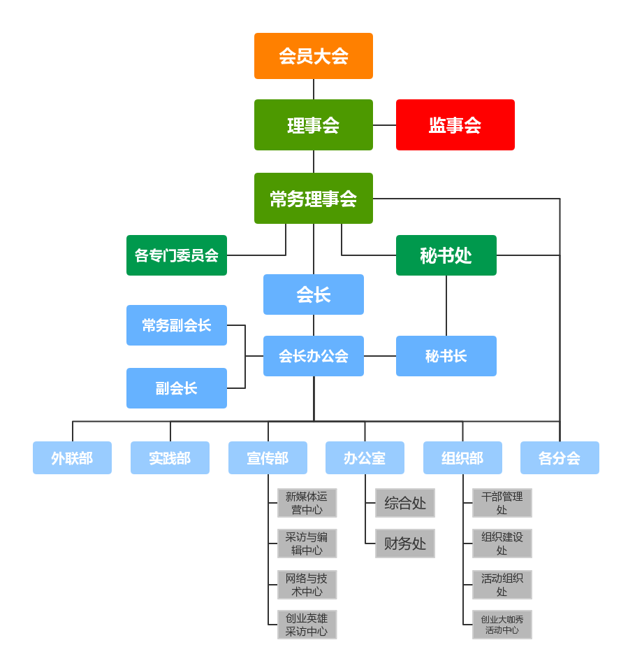 浙江萬里學院創新創業協會