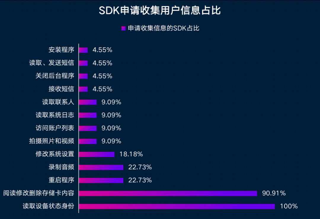 軟體開發工具包(SDK)