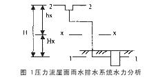 壓力流屋面排水系統