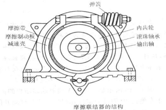 摩擦連線器