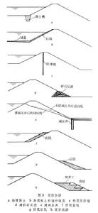 堤 設計圖