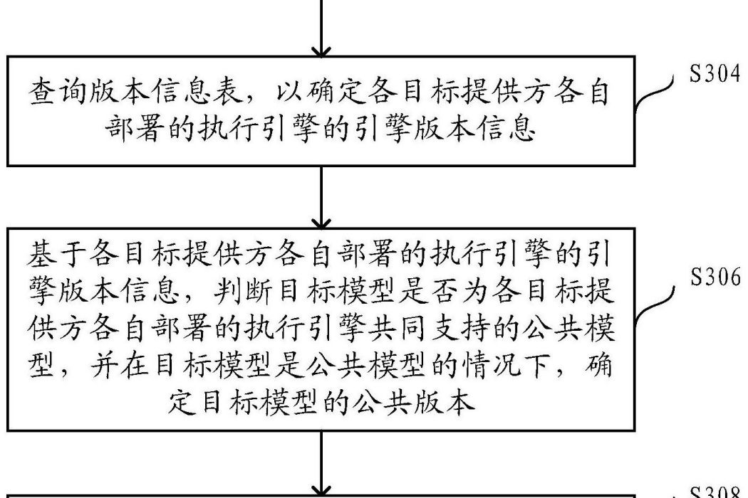 模型聯合訓練方法及裝置