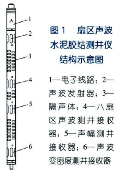 扇區聲波水泥膠結測井儀