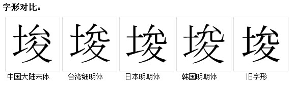 字形對比