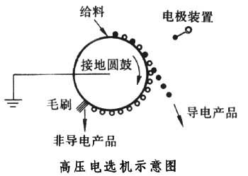 電選