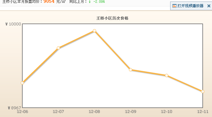 王橋小區