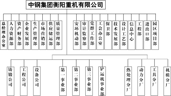 組織結構圖