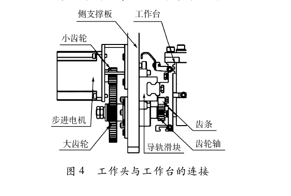 工作端